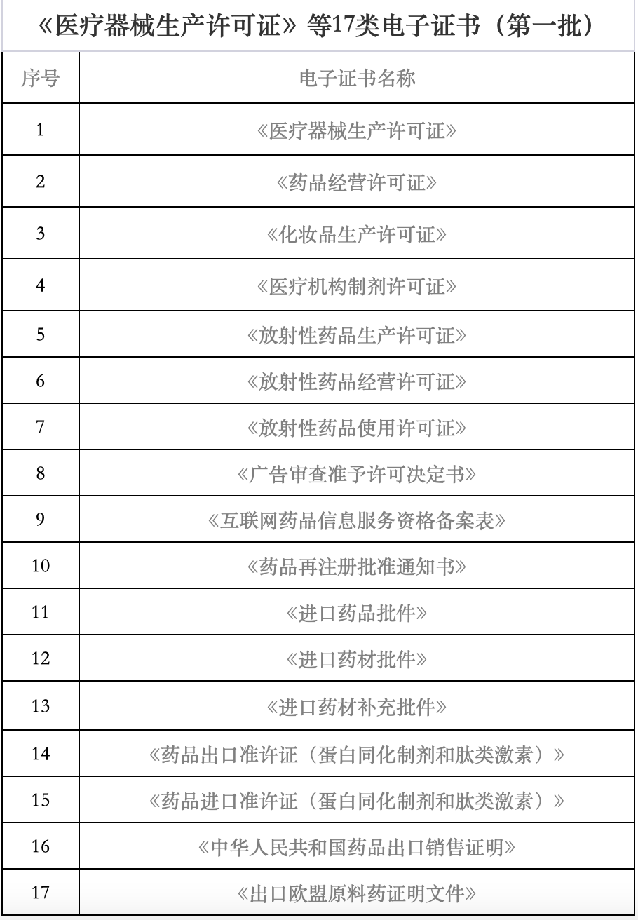 海南省藥監局再發力 7月1日起新增18類醫療器械電子證書，助力互聯網信息服務升級