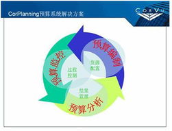 上海中銳咨華企業管理咨詢 專業賦能，驅動企業卓越成長